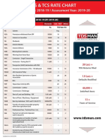 Tds Tcs Rate Chart Fy 18 19