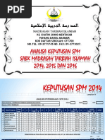 Analisa Perbandingan Keputusan SPM