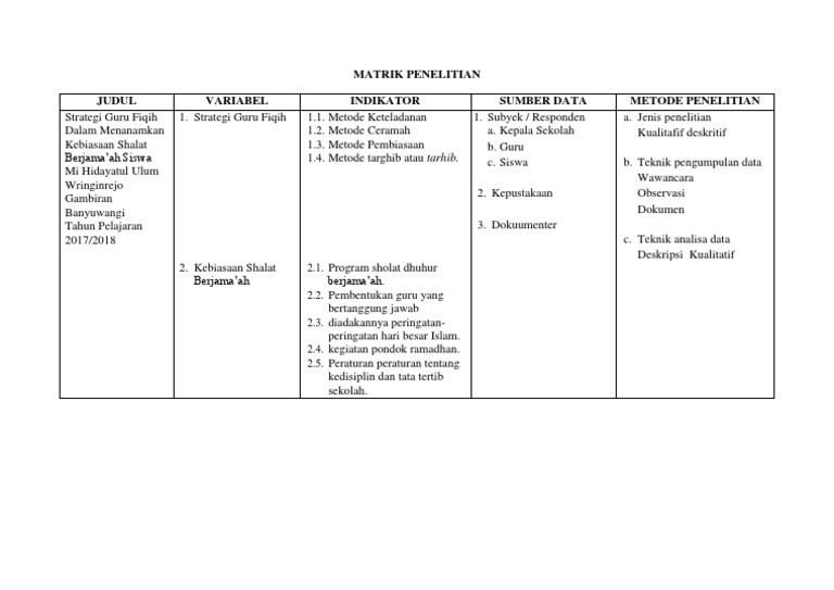 Matrik 1 | PDF