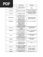Figuras de Linguagem