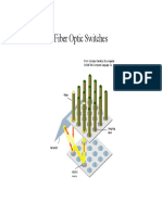 Fiber Optic Switches