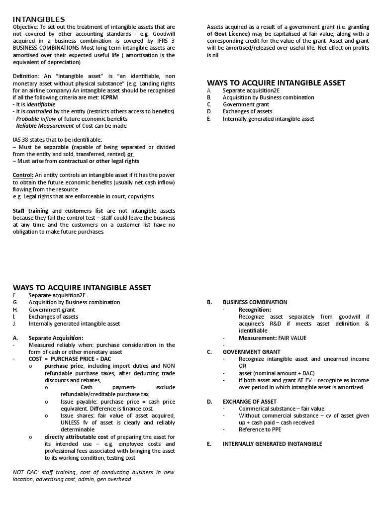 Pocket Reference Card Blank PDF Intangible Asset Goodwill