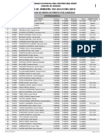 Resultados Examen Primera Selección 2019