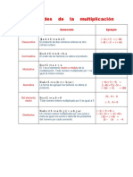 Propiedades de La Multiplicación