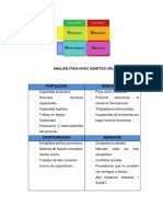 Analisis FODA