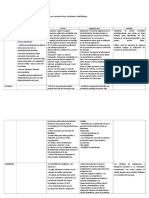 Comparar Los Cuatros Protocolos y Mostrar Sus Características SNA - TCP/IP - MODELO OSI - NETBIO