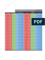The Ultimate Harmonic Mixing Composing Chart PDF