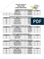 Official Contest Result World Master Cup Quito 2018