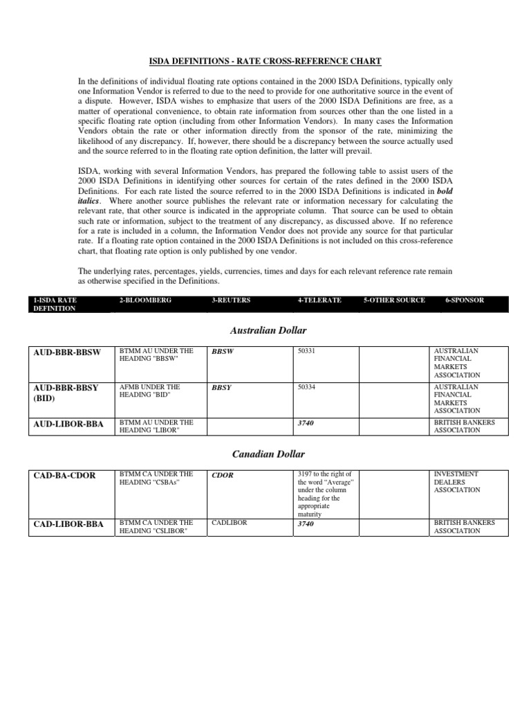 ISDA Rate Cross-Reference Chart | PDF