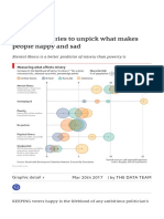 A New Study Tries To Unpick What Makes People Happy and Sad: Daily Chart