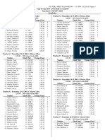 Campeonato Nacional Copa FEVEDA 2018 Resultados Generales