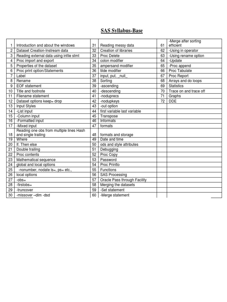 Base sas syllabus pdf sas software data management