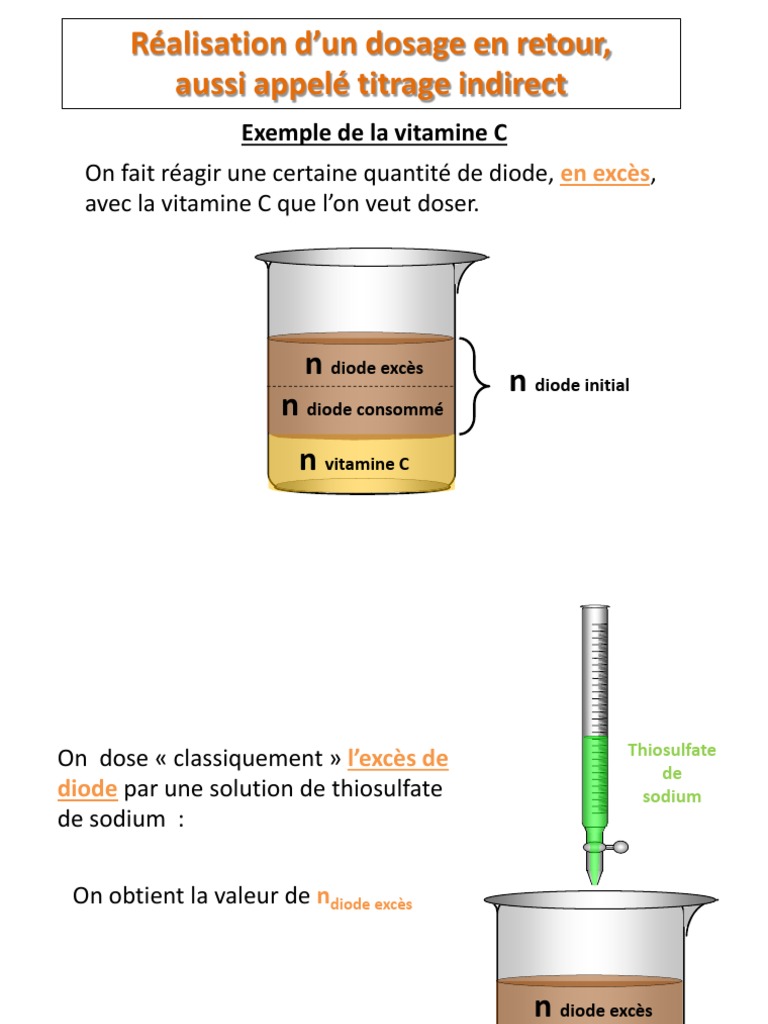 Dosage en Retour — free download