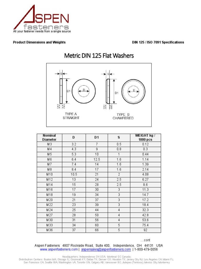 Metric DIN 125