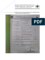 7.6.4.1-5 Daftar Indikator Klinis Yang Digunakan Untuk Pemantauan Dan Evaluasi Layanan Klinis