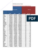 Target Per Provinsi Per Semester 2018-2020 - 30 April 2018 - Final-1