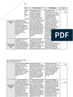 Inner-Circle Outer-Circle Socratic Sem Rubric