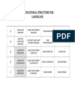 Occupational Structure