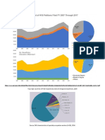 C. Relevant Data