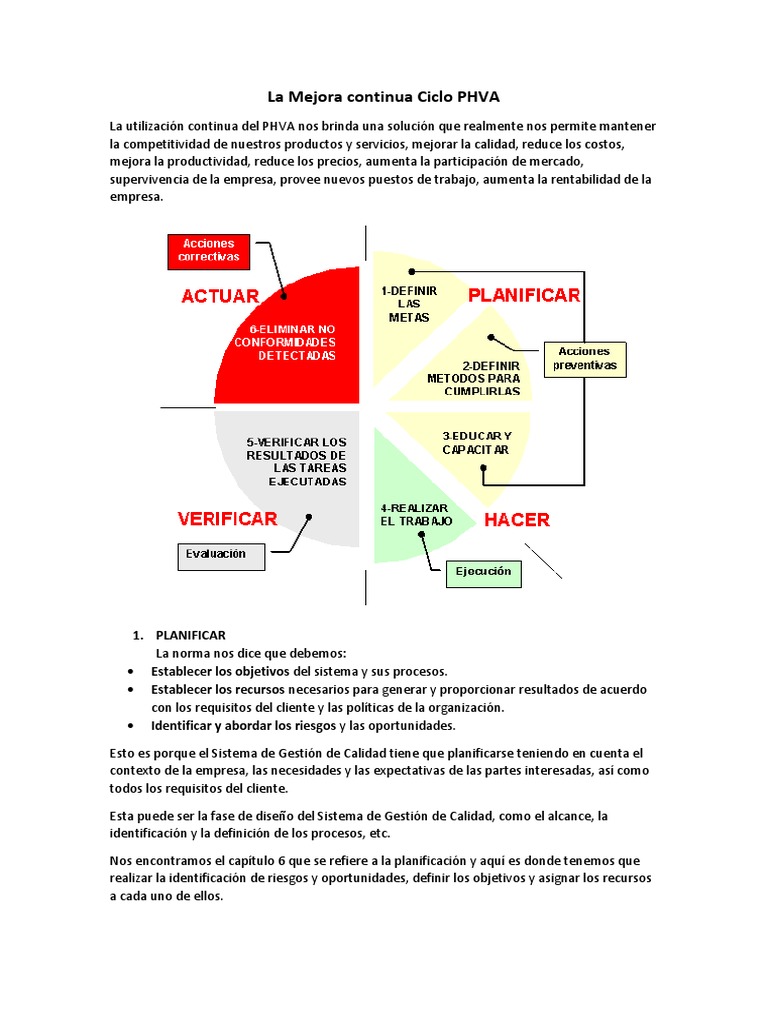 Ciclo PHVA en Mejora Continua Empresarial | PDF | Gestión de la calidad ...