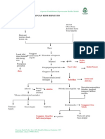 Penyimpangan KDM Hepatitis