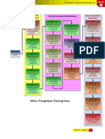 2a Siklus Pengadaan PDF