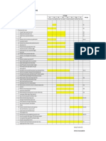 Rencana Kerja Wilayah 3 PE Kalimantan 2018