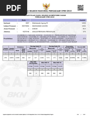Formasi Umum Analis Perkara Peradilan Cpns Mahkamah Agung 2018 Peserta Skb