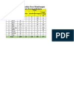 Rekap Data IDM Di Maluku THN 2015