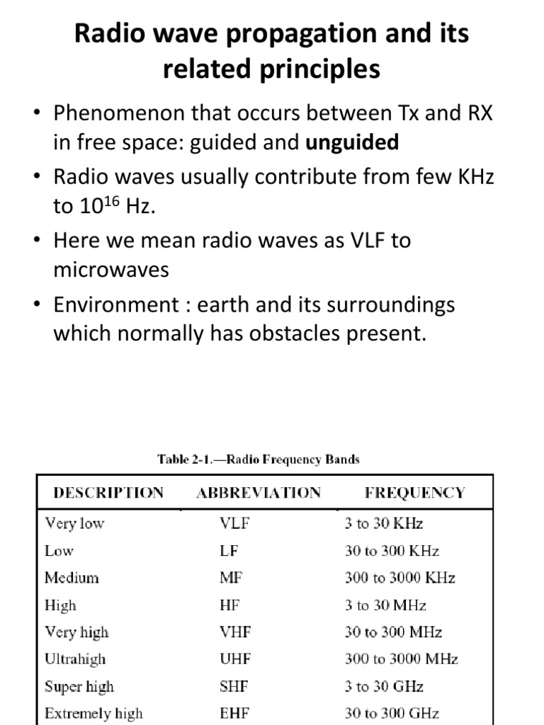 Understanding Space Wave Propagation | PDF | Radio Propagation | Ionosphere
