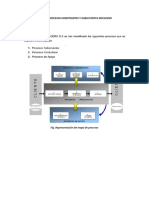 Mapa de Procesos