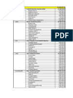 2018 World Cup Club Benefits Programme List of Club Payments