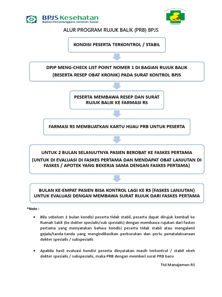 Alur Program Rujuk Balik BPJS | PDF