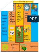 Business Model Canvas Organic Food by Waqar Hattar