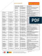 Unregelmäßige Verben aus A1, A2 und B1.pdf