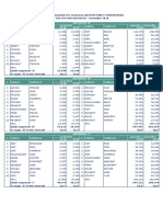 Vendite auto Italia - Top 10 per segmento novembre 2018