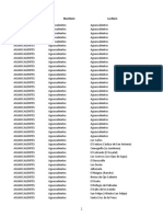 Inventario de Plantas de Tratamiento de Aguas Residuales PTAR 2016