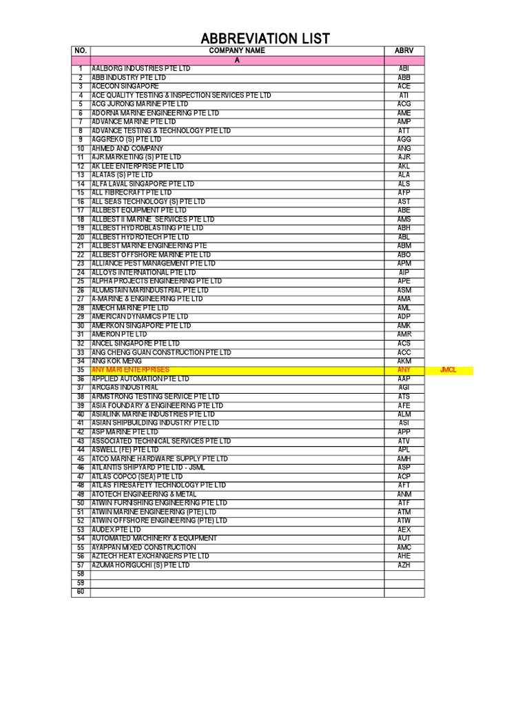 AVL Abbreviation | PDF | Engineering | Nature