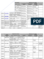 Lista Reglementărilor Tehnice În Construcţii MDRAP Part6