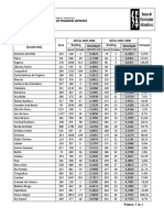 Ranking MG Municipios 2009 Densidade