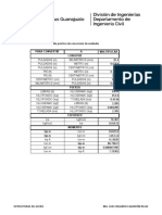 Tabla de Unidades