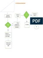 Diagrama de Flujos Ambiental