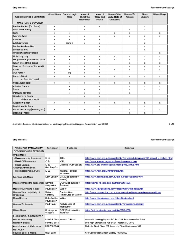 Glendalough Mass Settings Overview | PDF | Mass (Liturgy) | Christian ...