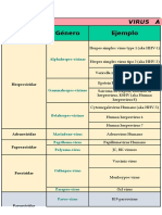 Virus Clasificación