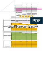 Diagramas Esenarios-Costos Logisticos Precio de Venta y Costos y Gastos - ANGELICA RIASCOS