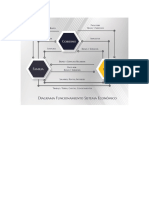 funcionamiento  analisis economico