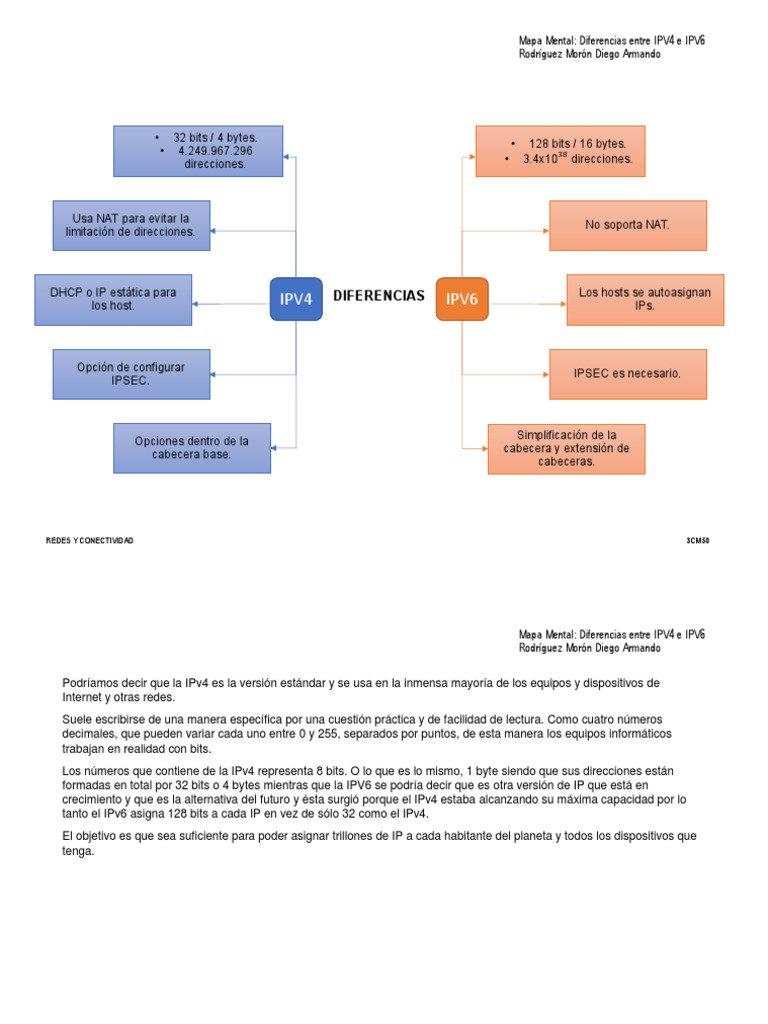 Ryc3cm50-Rodriguez M Diego-Mapa Mental-Diferencia Entre Ipv4 e Ipv6 | PDF |  Yo Pv6 | Dirección IP