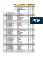 Pnpa Cat 2018 Passers