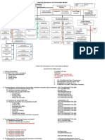 Struktur Organisasi