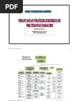 Download Contoh Perancangan Strategik Kokurikulum by balqisNabil SN39492762 doc pdf